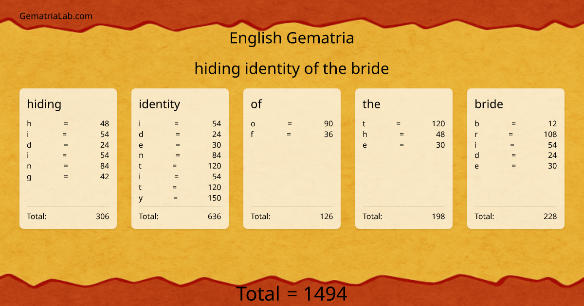 hiding identity of the bride in english Gematria